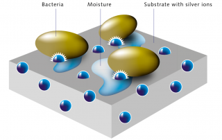 Polymer Silver Ions