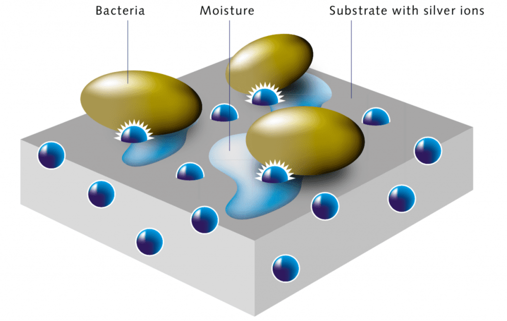 Polymer Silver Ions